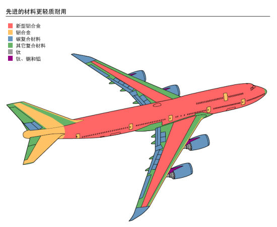 747-8ͺϽ븴ϲ