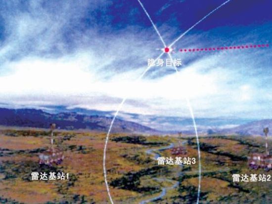 中国dwl002被动探测雷达系统采用多基站布置,各基站都会捕捉到信号