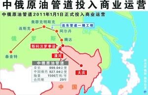 资料图:中俄石油运输线示意图