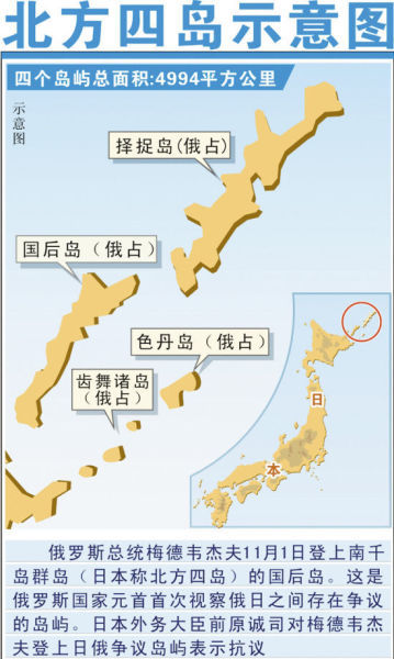 俄方曾答应还日本两个岛屿 日本坚持按面积平