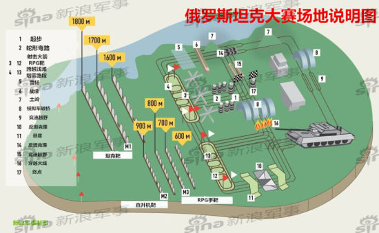 资料图：俄罗斯坦克大赛场地说明图