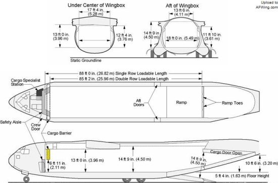 ͼC-17ճߴ磬ԿеӰ졣