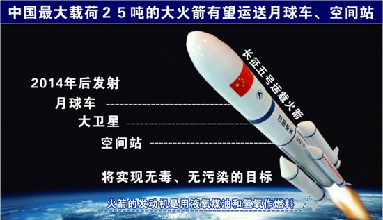 外媒：中国长征五号火箭明年发射运力提升2.5倍