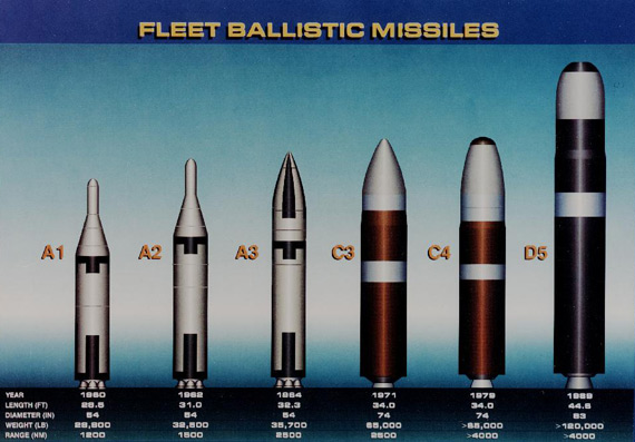 图文:美国各型导弹三叉戟外型示意图