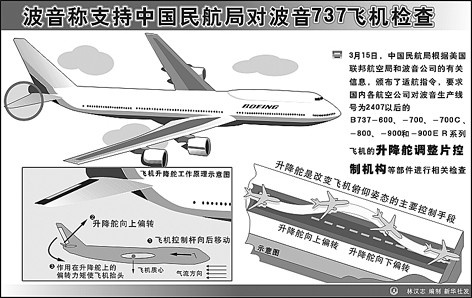 厦航6架波音737需安检 不影响航班正常飞行