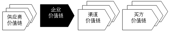 “航空+旅游”的整合之道
