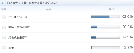 ��ʵŮ�˶��������ȷ�����˹�ͨ