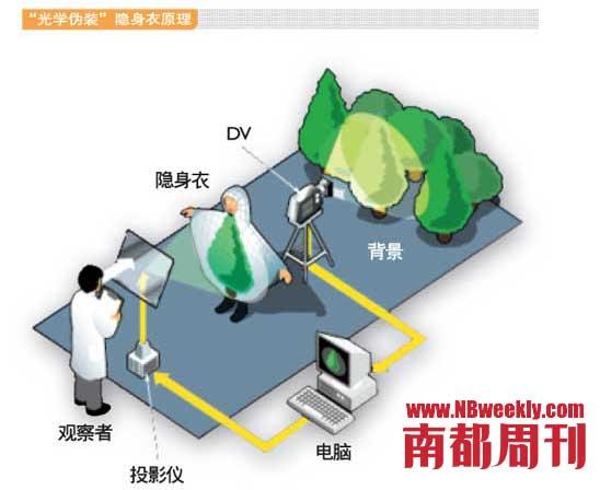 隐身斗篷 现实"死亡圣器(图)