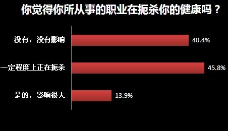 45.8%ŮΪڶɱԼĽ