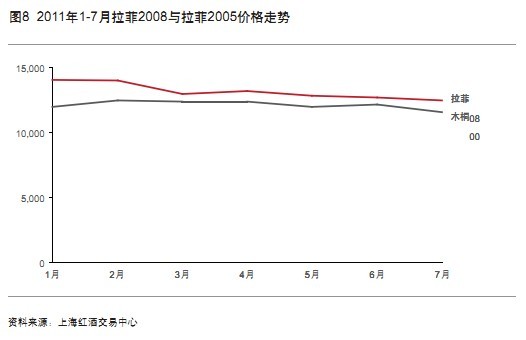 20111-720082005۸ͼ