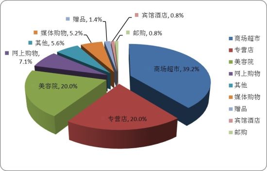 中消协在京举办化妆品消费安全座谈会