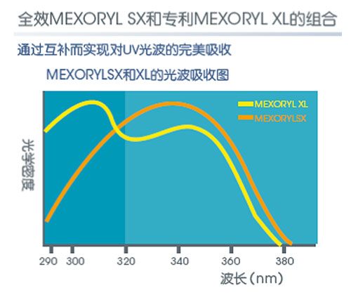 ȫЧMEXORYL SXרMEXORYL XL ǿԿ