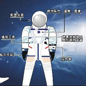 全球最贵高级定制 解开中国舱外航天服之谜