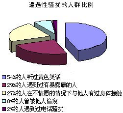 关于最危险的工作地点的毕业论文格式模板范文