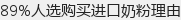 89%人选购买进口奶粉理由