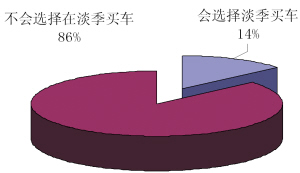 �����ò��ó����򳵣�