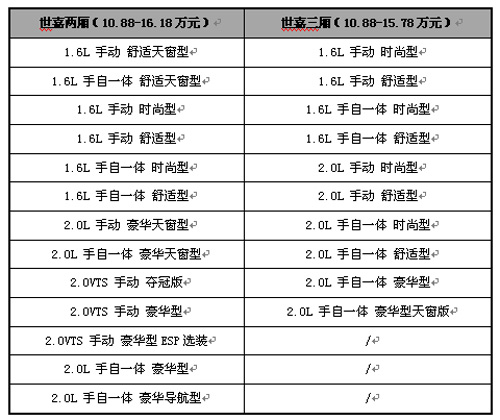 东风雪铁龙世嘉热点车型购车推荐(图)