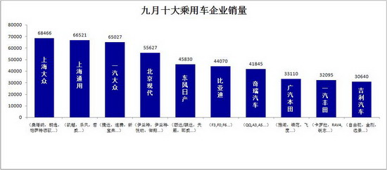 ��������ǰʮλ�Ľγ�������ҵ