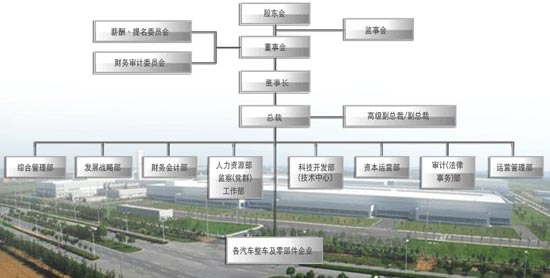 解读新长安集团高管 集团3-5年不考虑上市