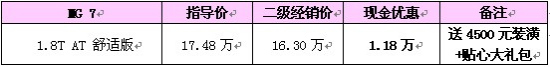 MG 7Ϻ