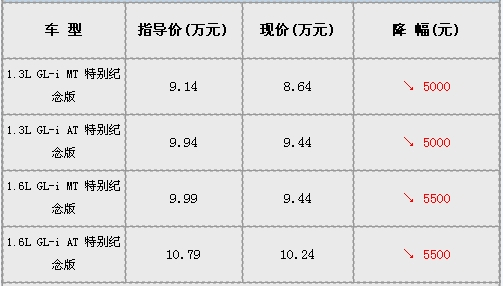威驰北京地区最新行情表 威驰北京地区最新行情表