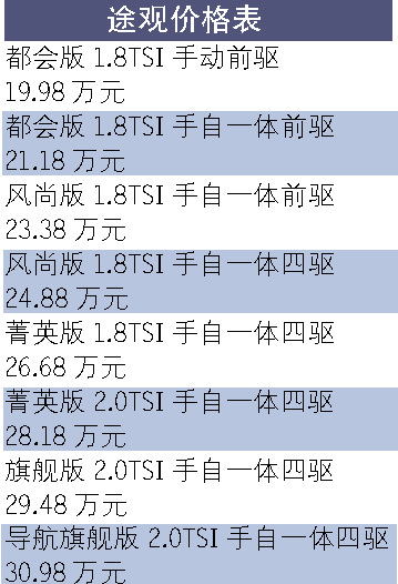 国产途观加长上市 售19.98万-30.98万