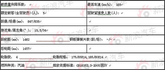 新赛欧两厢版欧欧独家曝光