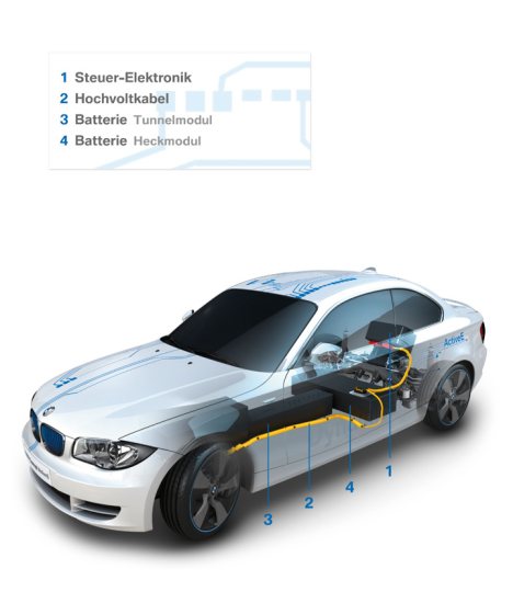 BMW Concept ActiveE