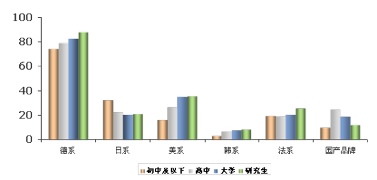 ͼ3 ͬѧĳϵ