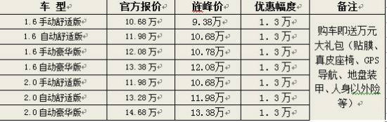 Ϻ307Ż1.3Ԫ