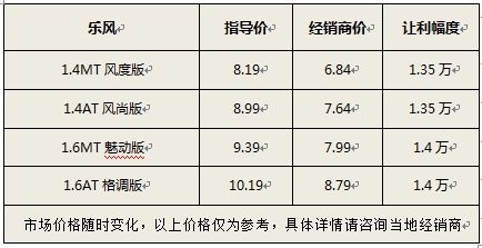 Ϻַ罵1.4 1.4MTȰ6.84