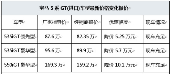 资讯 | 图库 | 口碑 | 论坛 | 图解 | 经销商地图 宝马汽车 价格表