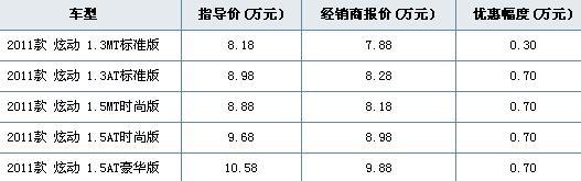 Դ2ŶŻ7000Ԫ