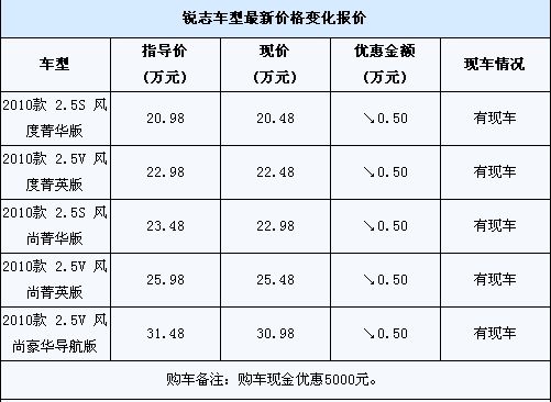 价格表