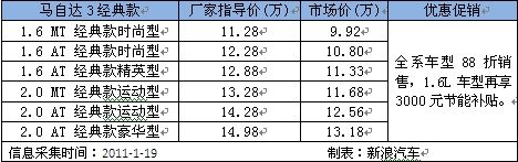 价格表