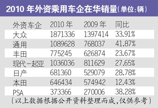 字号排名_字号大小对照表