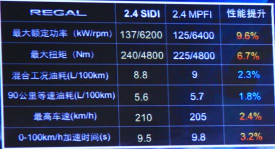 图为别克新君威新老发动机参数对比