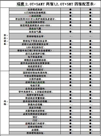 配置表 配置表