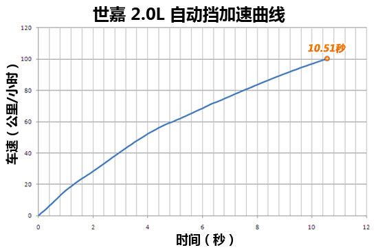 ���εļ��ٳɼ�Ϊ10.51��ȱ���408��һЩ