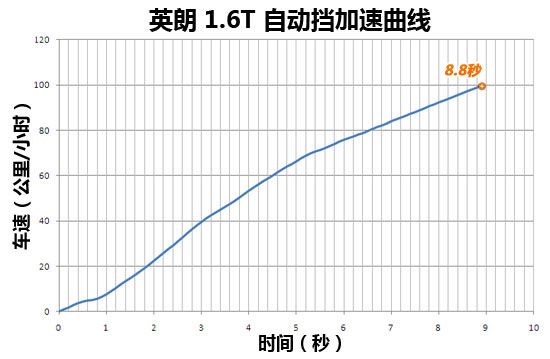 ӵ����ǿ����������Ӣ�ʱ��ֲ���