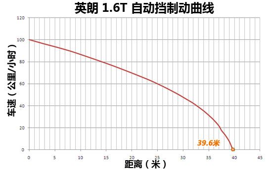 Ӣ���ƶ��ɼ�����40��