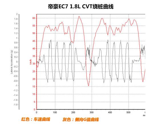 �ۺ�EC7��׮����