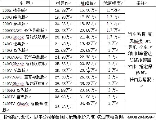 上海沃尔沃C30优惠2万元 凯美瑞让利2万