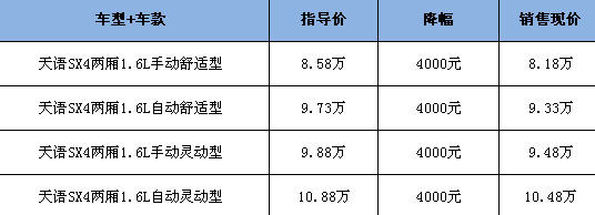 天语SX4两厢价格表