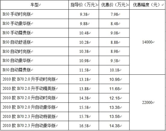北京分期购奔腾零利率零手续费 优惠2.2万