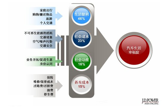 中国消费者购车新理念 理念S1打造国民幸福感