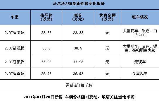 沃尔沃s60报价及图片