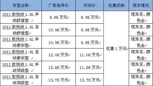 �Ż�����