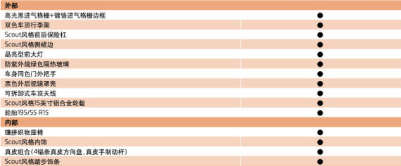 斯柯达晶锐fabia scout外观,内饰参数