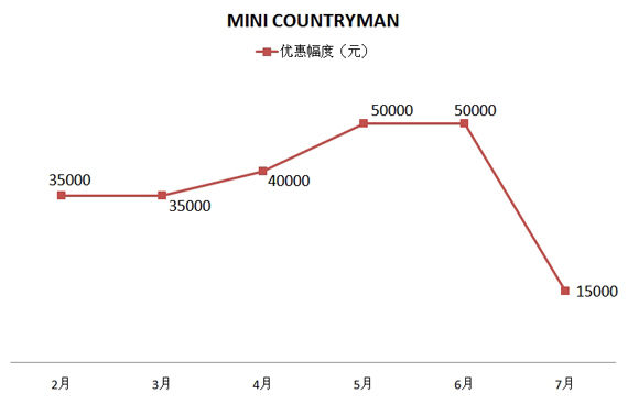 MINI COUNTRYMANŻݷͼ